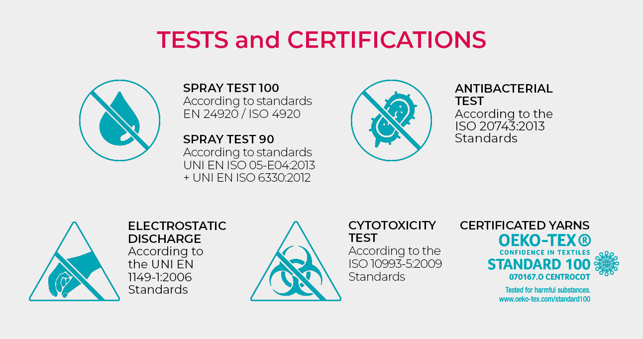 tests and certifications: security guarantee