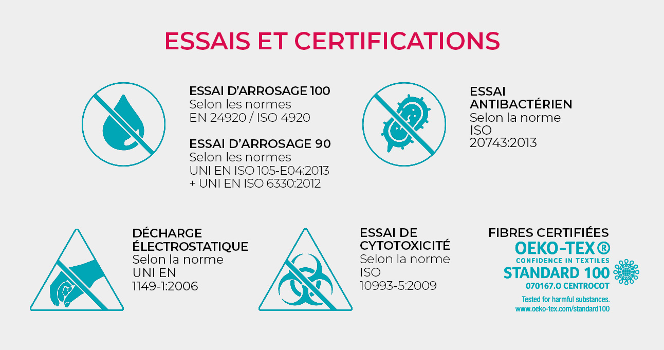 tests et certifications: garantie de sécurité